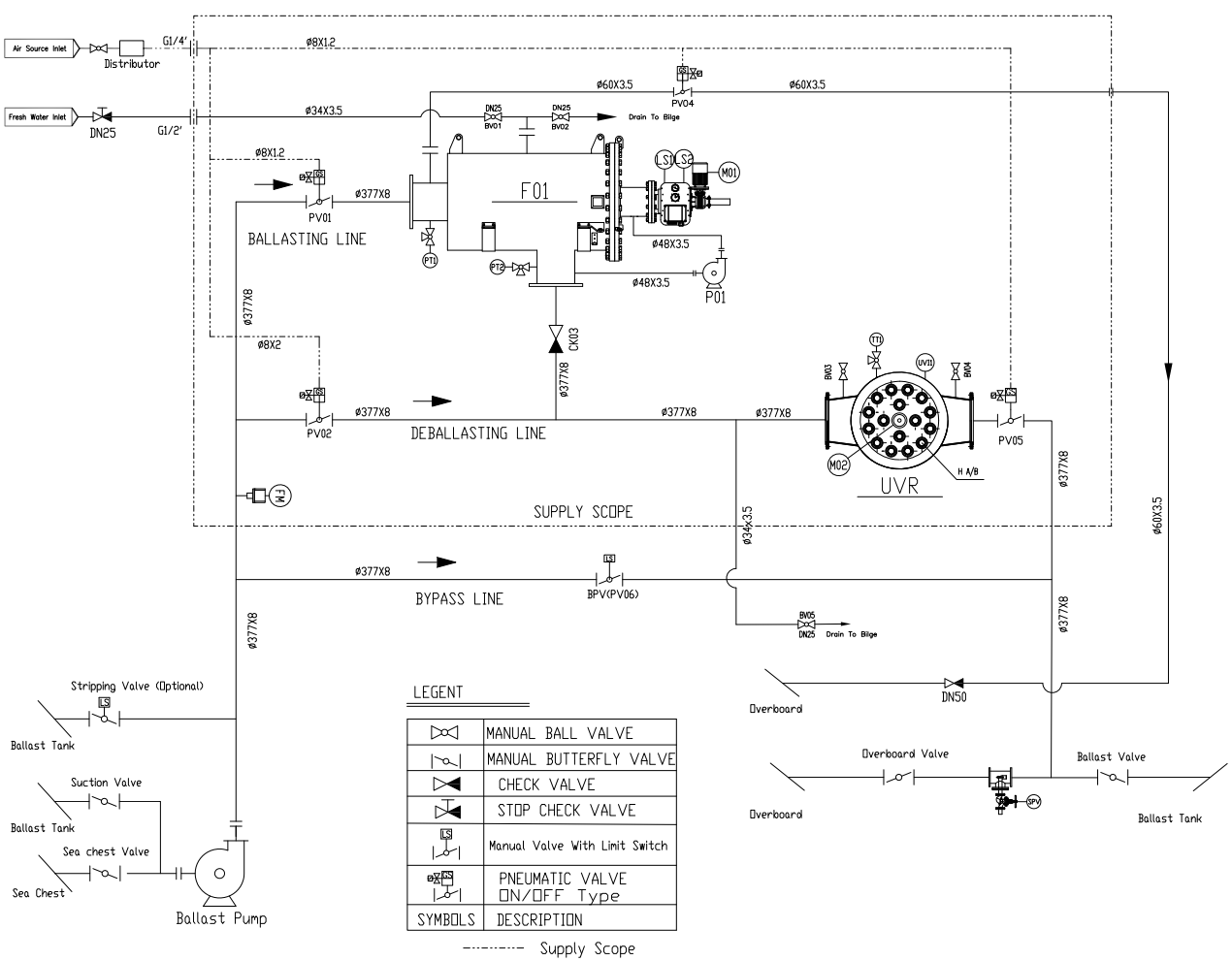 EX BWMS system diagram.png